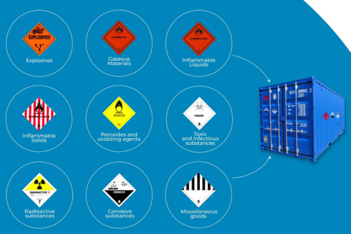 Products under the MSDS